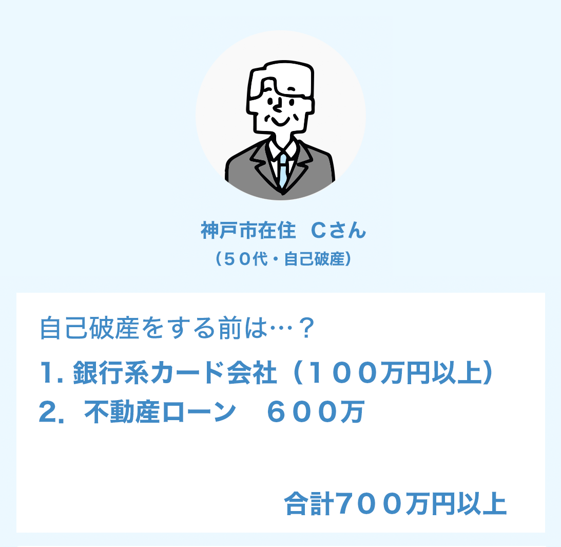 自己破産をする前は？