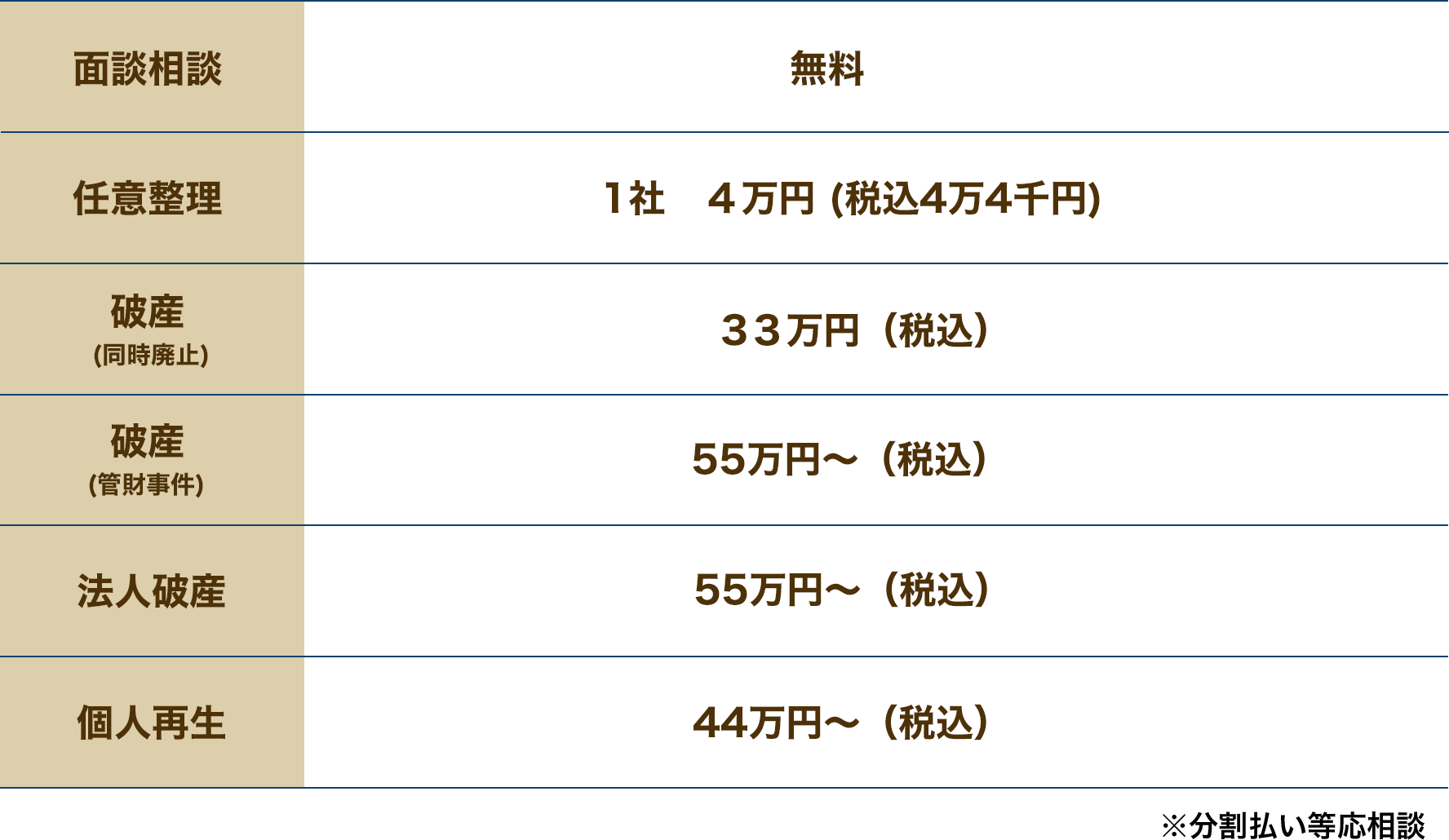 料金表