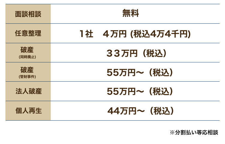 料金表